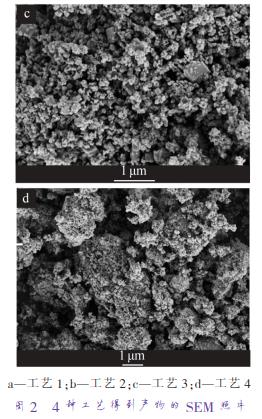a—工藝 1；b—工藝 2；c—工藝 3；d—工藝 4 圖 2 4 種工藝得到產(chǎn)物的 SEM 照片