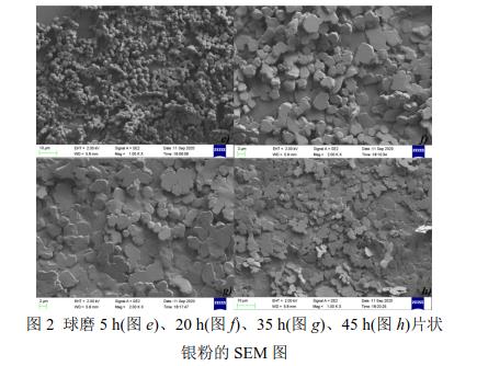 球磨5 h(圖e)、20 h(圖f)、35 h(圖g)、45 h(圖h)片狀 銀粉的SEM 圖 